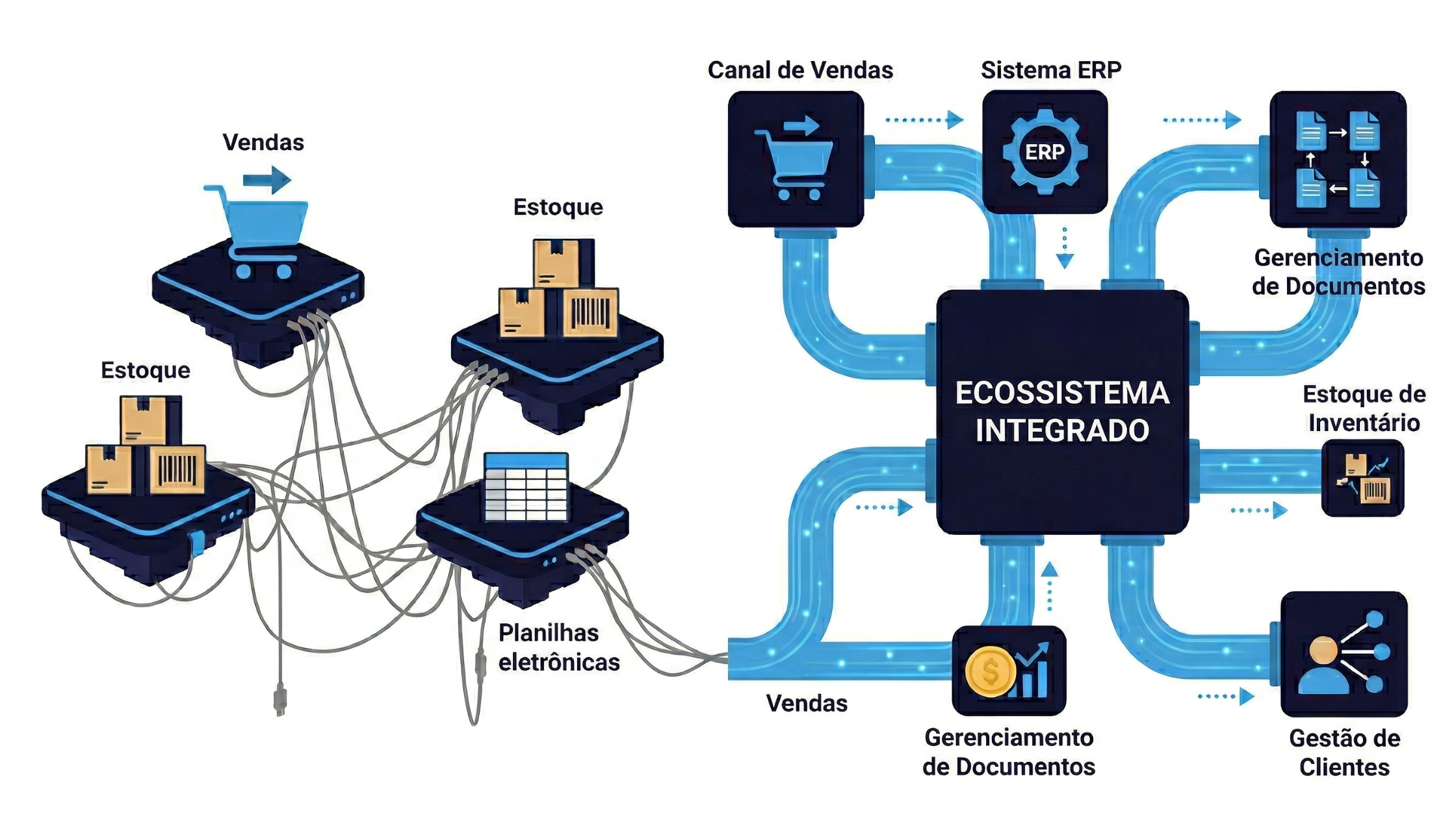De sistemas isolados para um ecossistema: O roteiro da agilidade digital